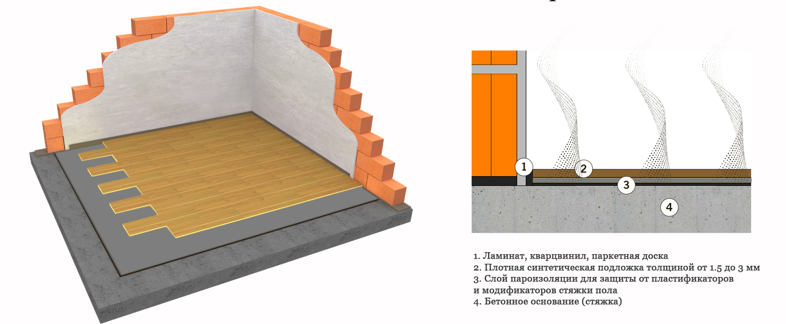 Пирог под подложку